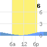 Penuelas tide chart for Friday, August 6, 2021