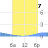 Penuelas tide chart for Saturday, August 7, 2021