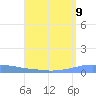 Penuelas tide chart for Monday, August 9, 2021