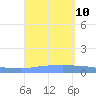 Penuelas tide chart for Friday, September 10, 2021