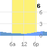 Penuelas tide chart for Monday, September 6, 2021
