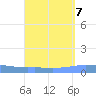 Penuelas tide chart for Tuesday, September 7, 2021