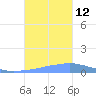 Penuelas tide chart for Tuesday, October 12, 2021