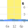 Penuelas tide chart for Wednesday, October 6, 2021