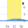 Penuelas tide chart for Saturday, October 9, 2021