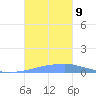 Penuelas tide chart for Tuesday, November 9, 2021