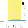 Penuelas tide chart for Thursday, January 6, 2022