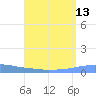 Penuelas tide chart for Saturday, August 13, 2022
