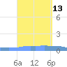 Penuelas tide chart for Tuesday, September 13, 2022