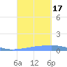 Penuelas tide chart for Saturday, September 17, 2022