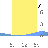 Penuelas tide chart for Wednesday, September 7, 2022
