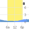 Penuelas tide chart for Thursday, September 8, 2022
