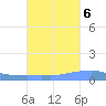 Penuelas tide chart for Thursday, October 6, 2022