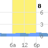 Penuelas tide chart for Saturday, October 8, 2022