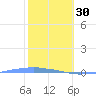 Penuelas tide chart for Monday, January 30, 2023