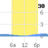 Penuelas tide chart for Tuesday, May 30, 2023
