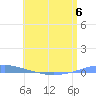 Penuelas tide chart for Tuesday, June 6, 2023