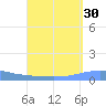 Penuelas tide chart for Wednesday, August 30, 2023