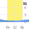 Penuelas tide chart for Thursday, August 31, 2023
