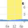 Penuelas tide chart for Sunday, August 6, 2023