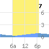 Penuelas tide chart for Monday, August 7, 2023