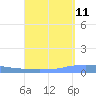 Penuelas tide chart for Monday, September 11, 2023