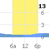 Penuelas tide chart for Wednesday, September 13, 2023
