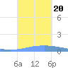 Penuelas tide chart for Wednesday, September 20, 2023
