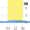 Penuelas tide chart for Saturday, September 30, 2023