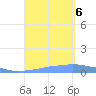 Penuelas tide chart for Wednesday, September 6, 2023