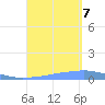 Penuelas tide chart for Thursday, September 7, 2023