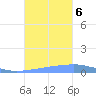 Penuelas tide chart for Friday, October 6, 2023