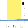 Penuelas tide chart for Monday, October 9, 2023