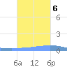 Penuelas tide chart for Monday, November 6, 2023