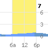Penuelas tide chart for Tuesday, November 7, 2023