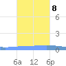 Penuelas tide chart for Wednesday, November 8, 2023