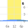 Penuelas tide chart for Wednesday, December 6, 2023