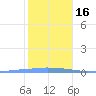 Penuelas tide chart for Tuesday, January 16, 2024