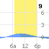 Penuelas tide chart for Tuesday, January 9, 2024