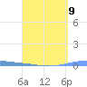 Penuelas tide chart for Tuesday, April 9, 2024