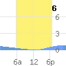 Penuelas tide chart for Monday, May 6, 2024