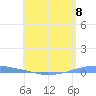 Penuelas tide chart for Wednesday, May 8, 2024