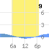Penuelas tide chart for Thursday, May 9, 2024