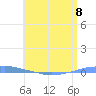 Penuelas tide chart for Saturday, June 8, 2024