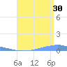 Penuelas tide chart for Tuesday, July 30, 2024