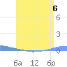 Penuelas tide chart for Saturday, July 6, 2024