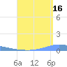 Penuelas tide chart for Friday, August 16, 2024
