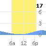 Penuelas tide chart for Saturday, August 17, 2024