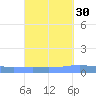 Penuelas tide chart for Monday, September 30, 2024