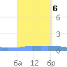 Penuelas tide chart for Friday, September 6, 2024